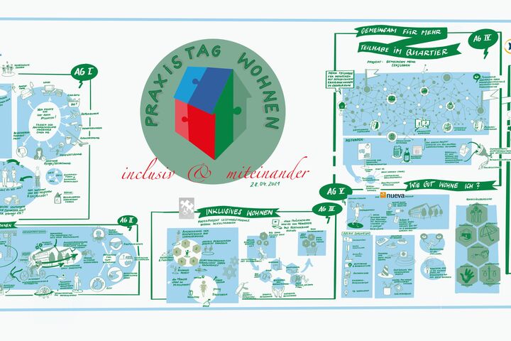 Praxistag Wohnen – Ein Rückblick